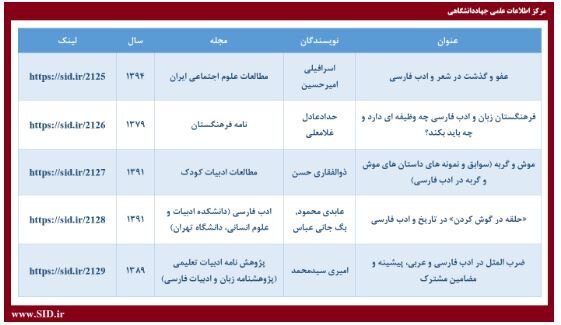 مقالات شعر و ادب فارسی